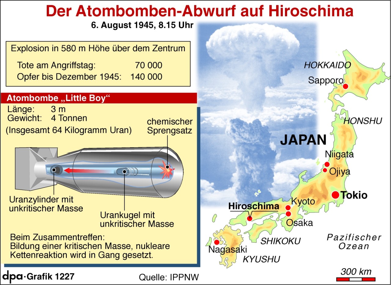 Die Atombombe von Hiroschima am 6. August 1945. 