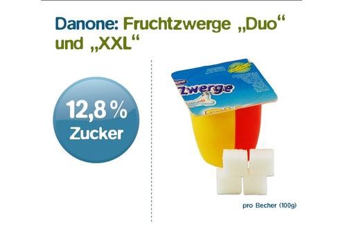 2. Vor einiger Zeit hat Danone den Zuckergehalt der Fruchtzwerge von über 14 auf 12,8% gesenkt. Trotzdem enthält ein großer „XXL“ oder „Duo“ Becher damit immer noch etwa 4 Stück Würfelzucker.