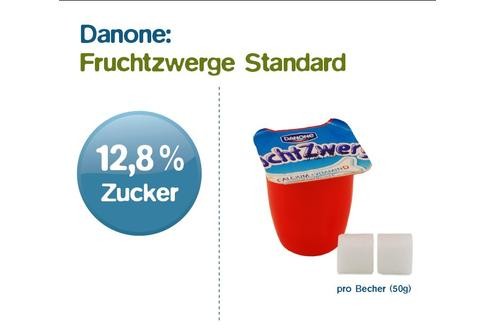 Der große Bruder teilt sich den zweiten Platz der größten Zuckerbomben mit dem kleinen Fruchtzwerg. Der enthält noch 6,4 Gramm Zucker oder umgerechnet etwa 2 Stück Würfelzucker.