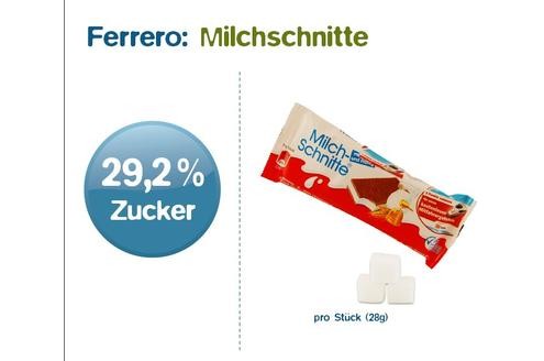 7. „Empfohlen für die Zwischenmahlzeit“, steht auf der Packung. In Wahrheit ist die Milchschnitte mit etwa 30% Zucker und 27% Fett etwa genauso „empfehlenswert“ wie eine Schoko-Sahne-Torte.