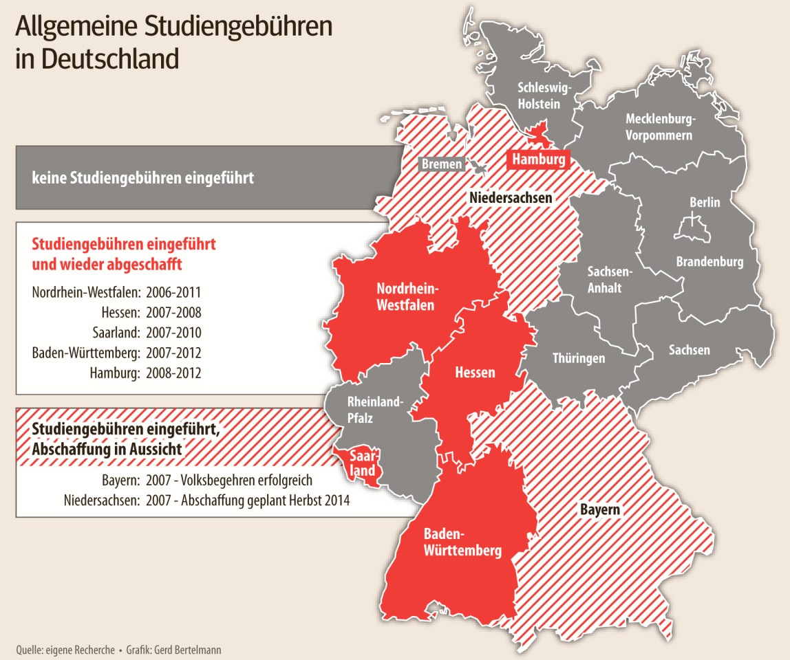 Studiengebühren in Deutschland