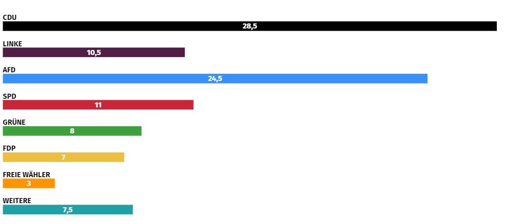 Der Landtagswahl-Trend für Sachsen-Anhalt von wahlkreisprognose.de.