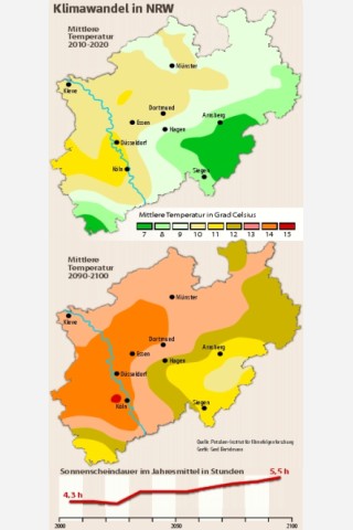 Klimawandel in NRW