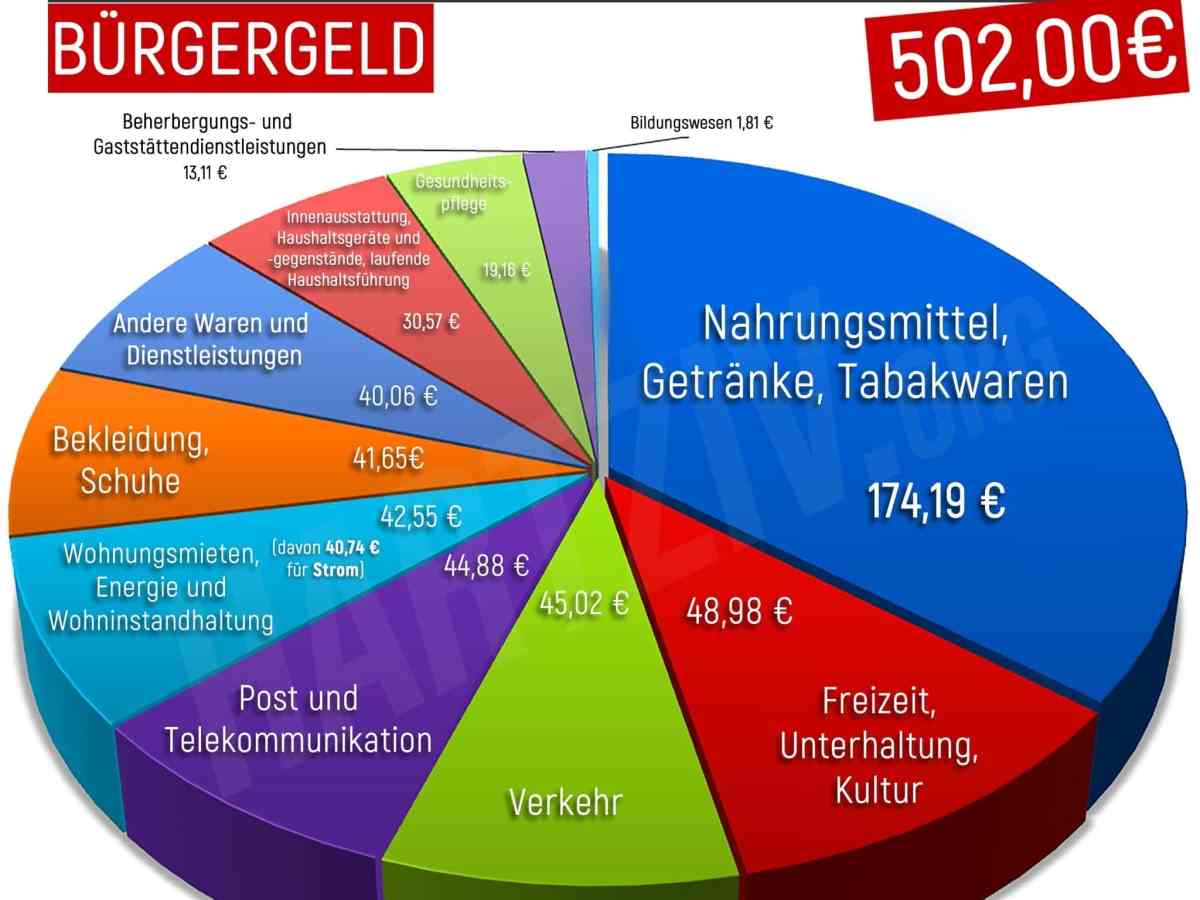 Bürgergeld